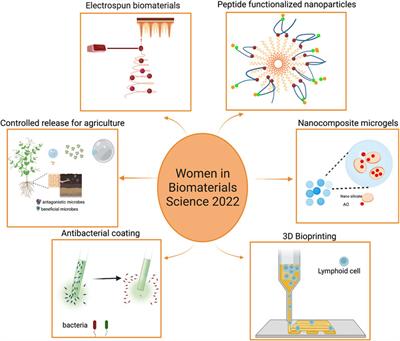 Editorial: Women in Biomaterials Science 2022